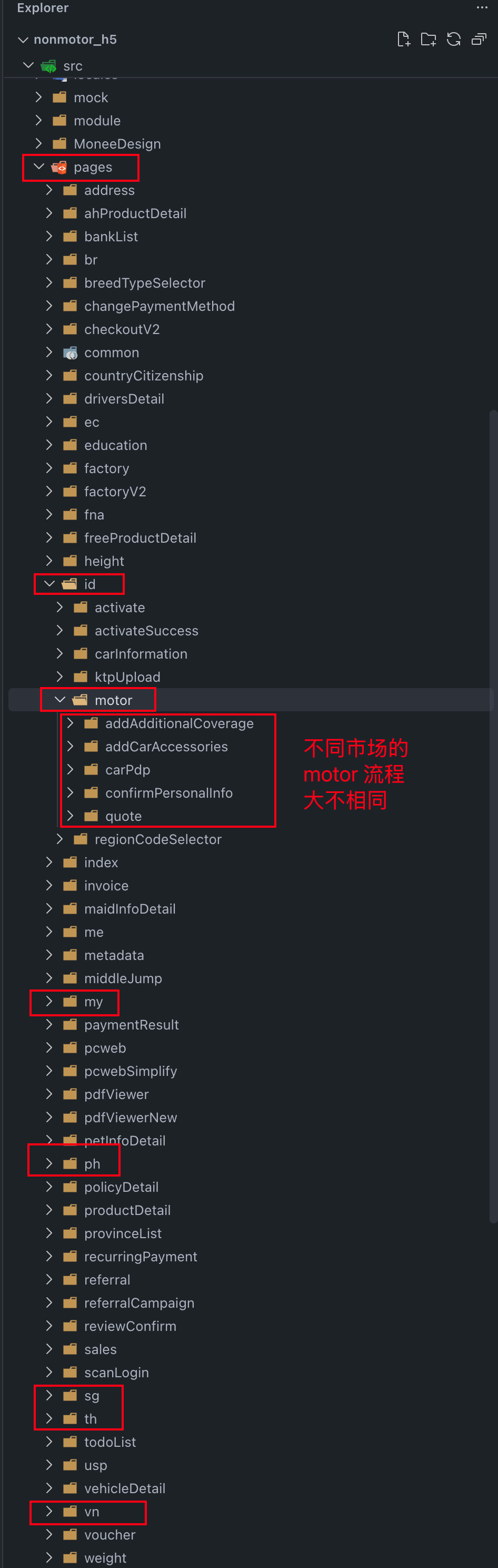 Motor 页面源码目录：ID motor 子目录与 MY、PH、SG、TH、VN 市场目录